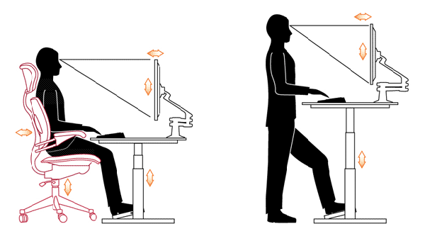 sit-stand-diagram - How-To.MountMyMonitor.com