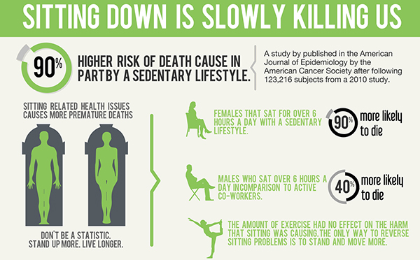 sitting-down-at-work-is-killing-us